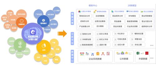 龍決策 天財商龍數(shù)據(jù)中臺產品助力餐飲企業(yè)數(shù)字化轉型的平面設計