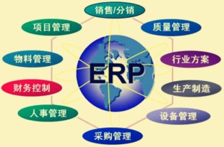 企業(yè)管理軟件ERP如何解決企業(yè)運營的幾大核心問題
