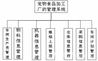 寵物食品加工廠智能管理系統(tǒng) 優(yōu)化生產流程與企業(yè)管理體系