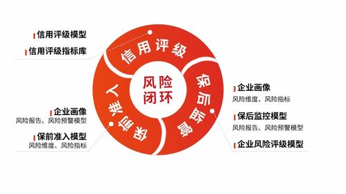 萬易科技 專注擔(dān)保業(yè)務(wù)信息化，解鎖再擔(dān)保業(yè)務(wù)發(fā)展新動(dòng)能